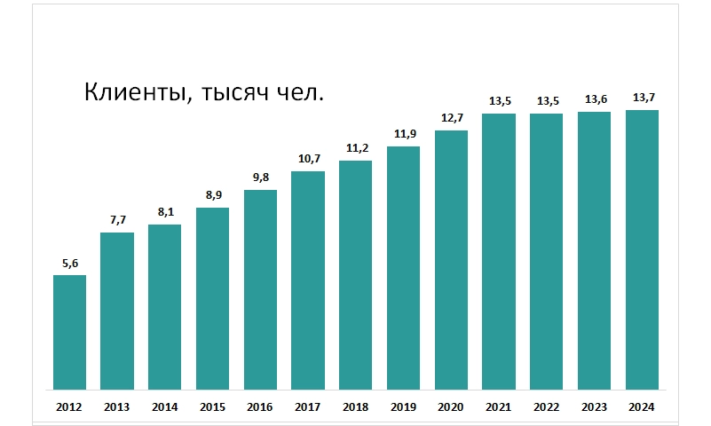 Франшиза сети автосервиса «Стайер»